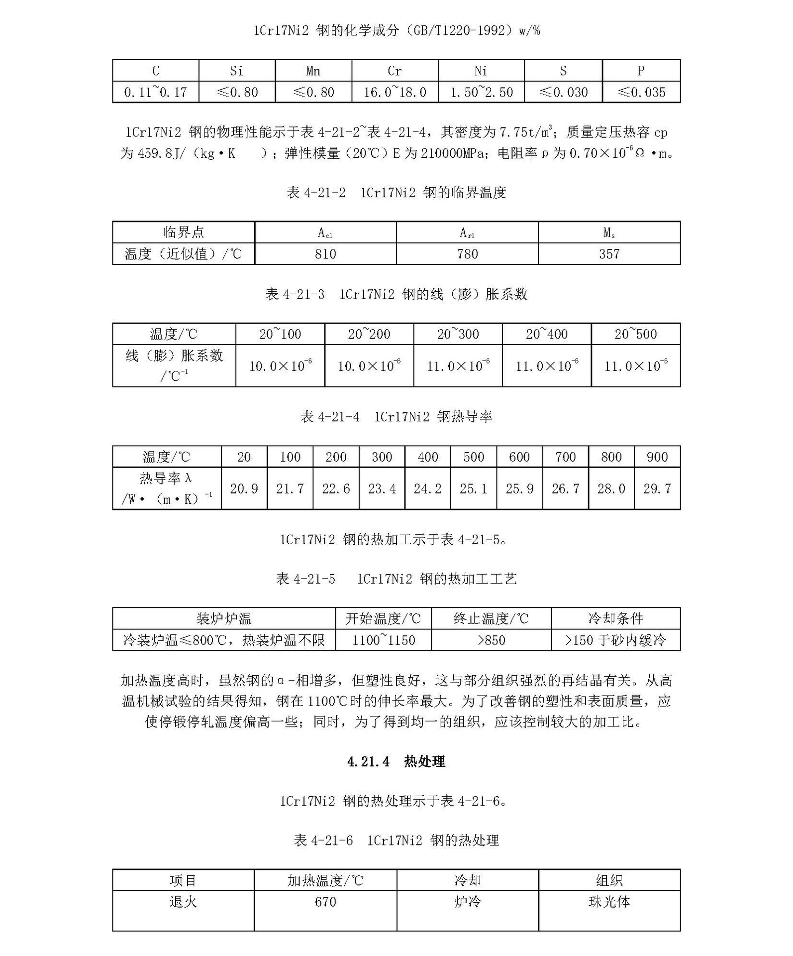 1Cr17Ni2材料的各項指標_頁面_1